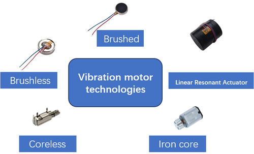 Applications of Counter EMF in ERM Vibration Motors